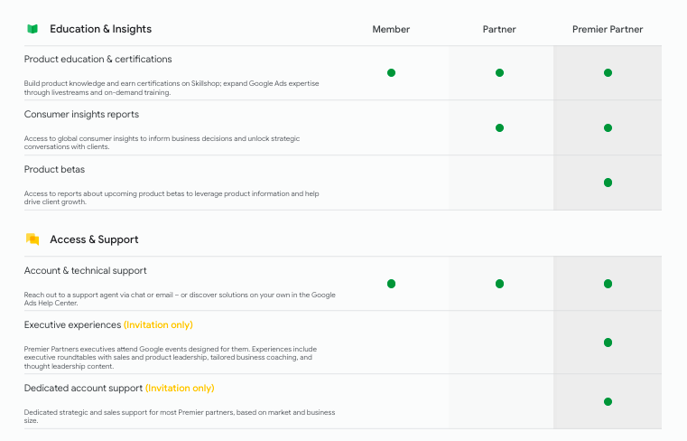 image2 Education & Insights and Access & Support Google Premier Partner
